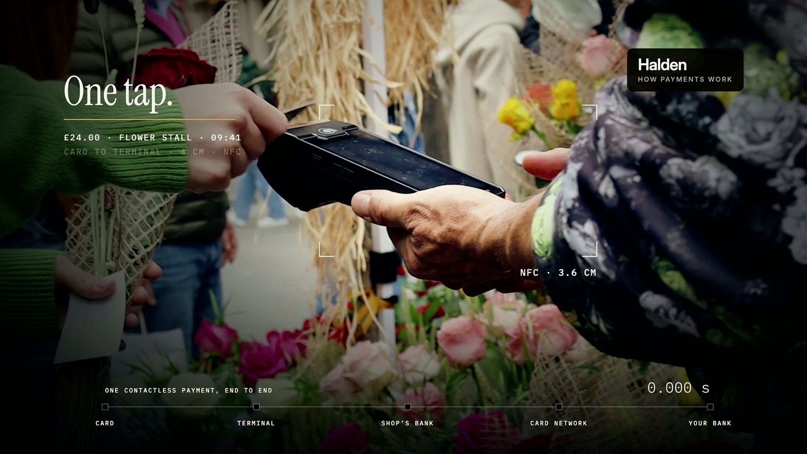 Halden: one tap at a flower stall