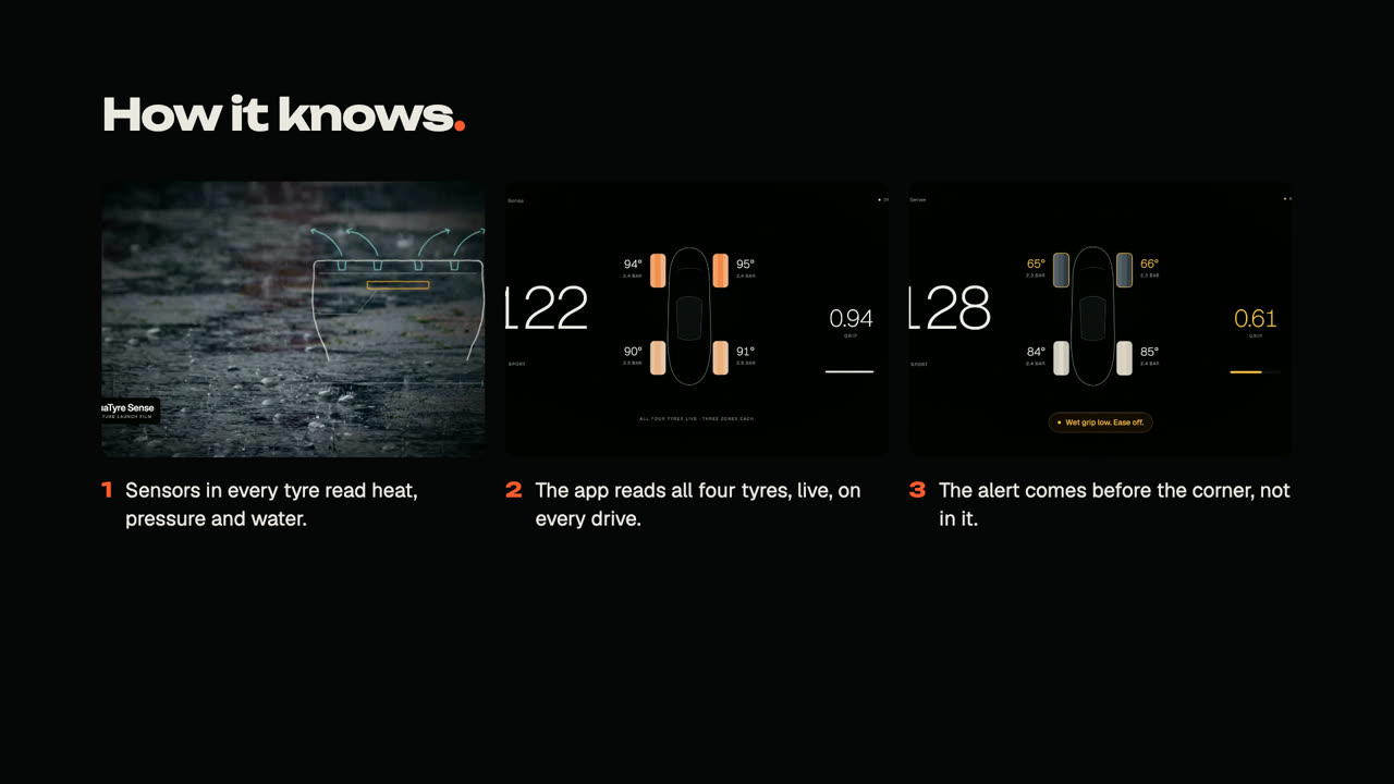 How it knows, in three steps
