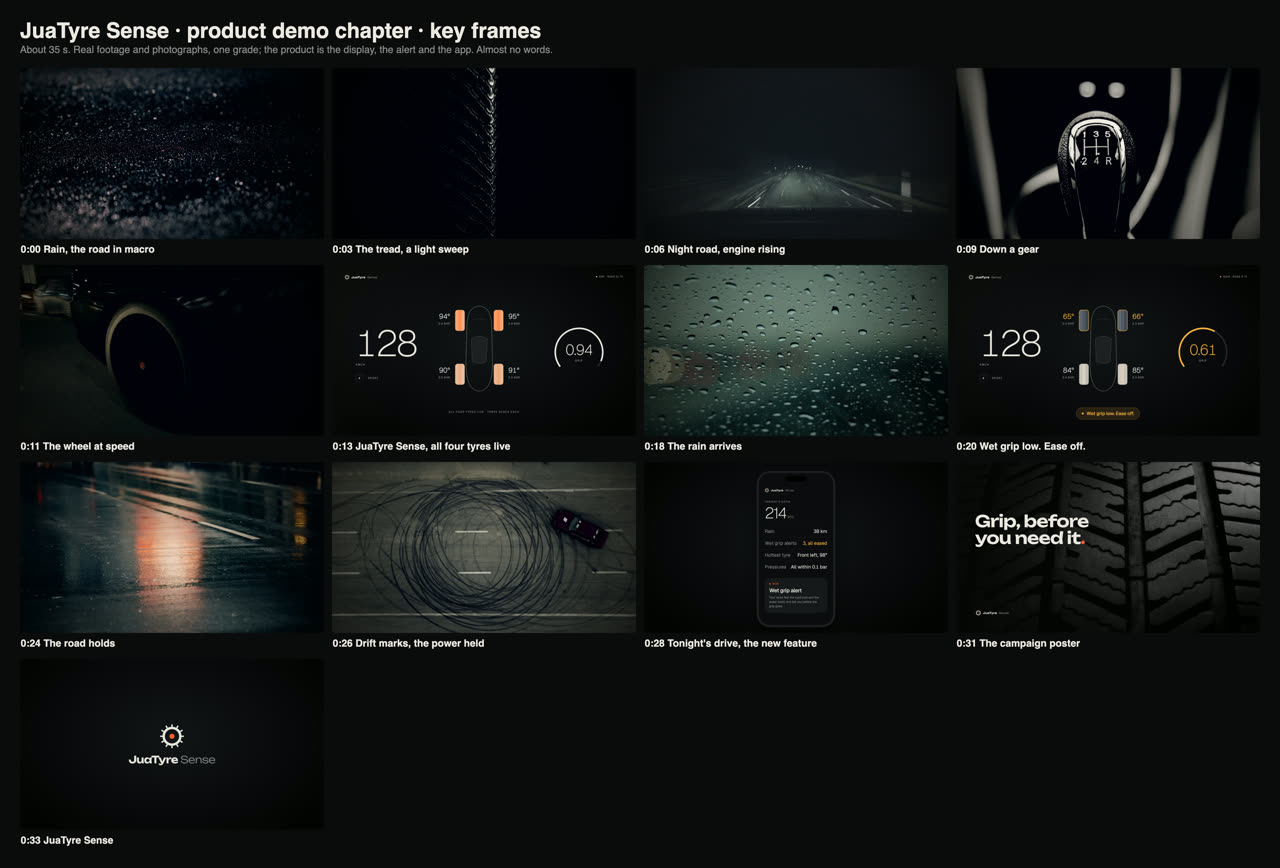 Thirteen key frames, timed