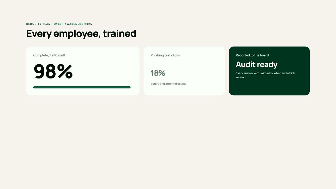 Every employee trained, audit ready